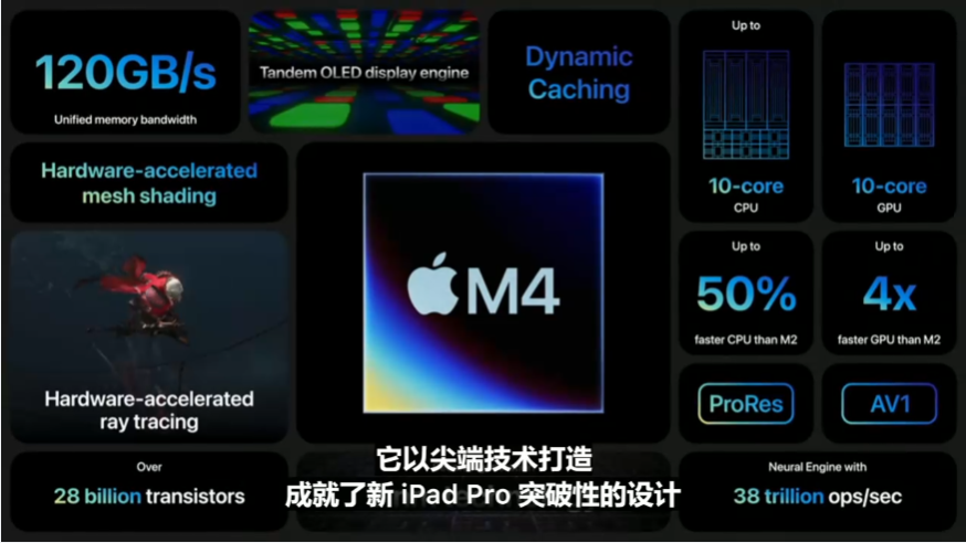 鼎点平台注册:古尔曼:苹果不会在 WWDC 2024 中推出任何搭载 M4 芯片的 Mac 电脑