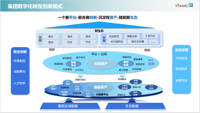 鼎点登录:埃睿迪王燕:厚植环保领域数字化转型,用科技守护绿水青山